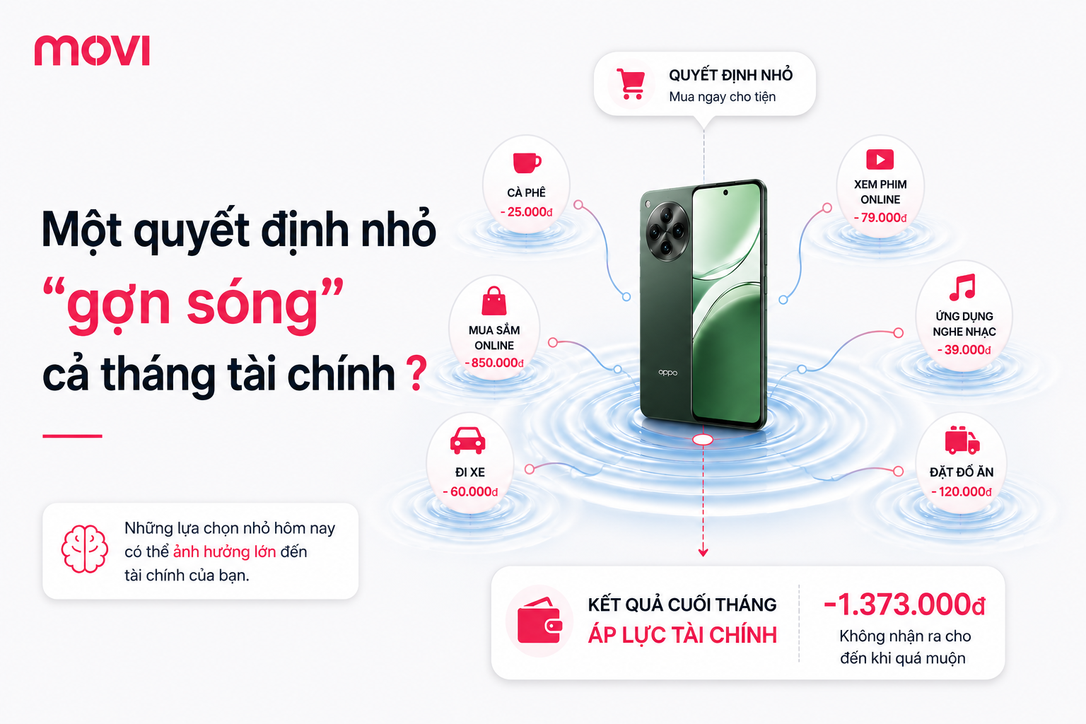 Một Quyết Định Nhỏ “Gợn Sóng” Cả Tháng Tài Chính